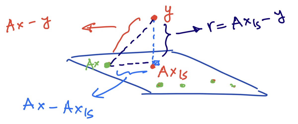 EE 263: Matrix Methods