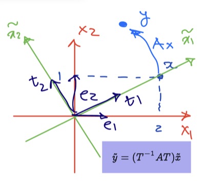 EE 263: Matrix Methods
