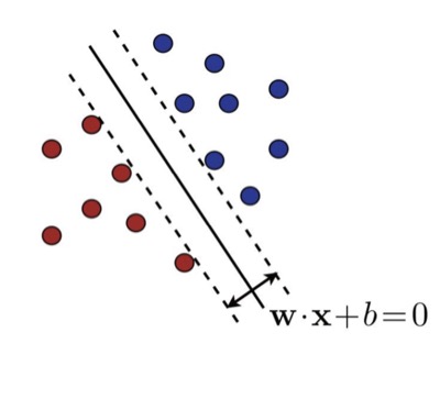 Foundations of Machine Learning